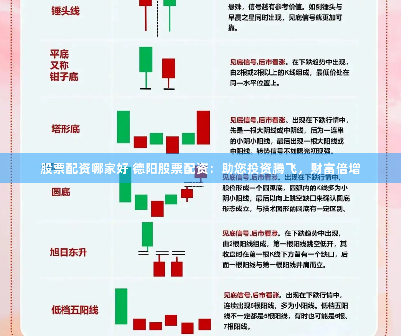 股票配资哪家好 德阳股票配资：助您投资腾飞，财富倍增